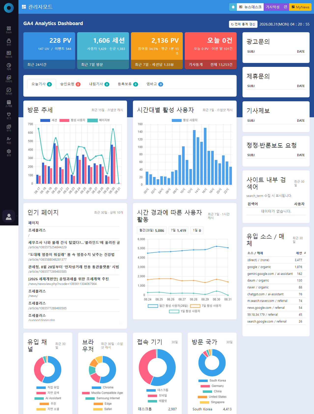 SOA CMS 관리자모드 대시보드 화면